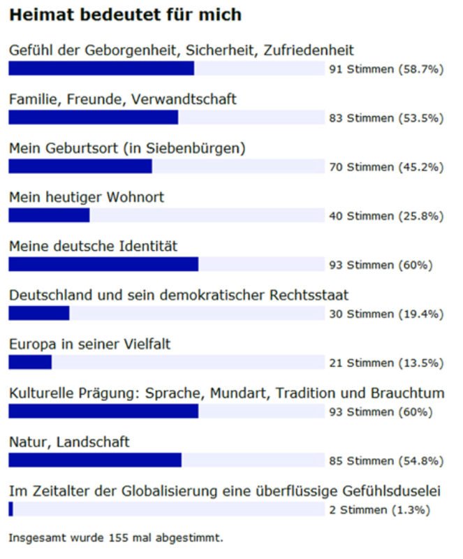 Online-Umfrage "Heimat bedeutet fr mich ..." auf ...