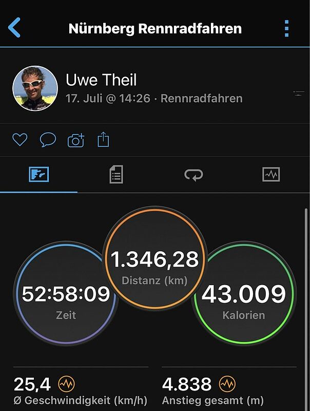 Beeindruckende Statistik der Radtour von Nrnberg ...