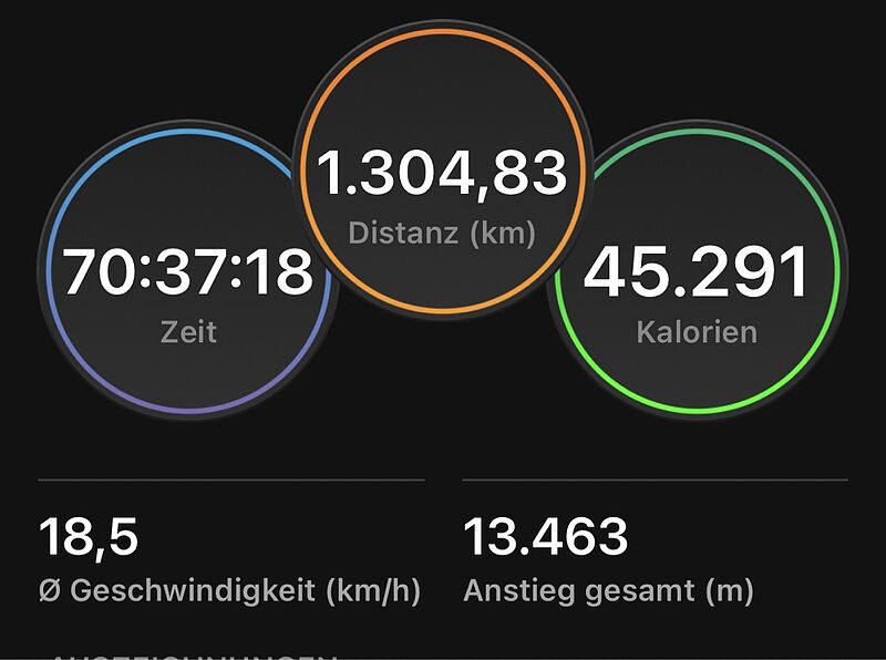 Die Daten der Tour (Garmin) ...