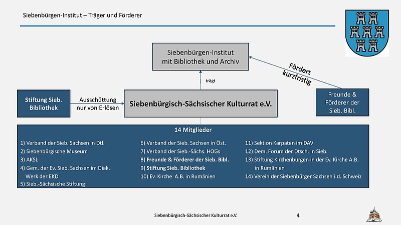 Die Grafik aus der Präsentation, die beim ...