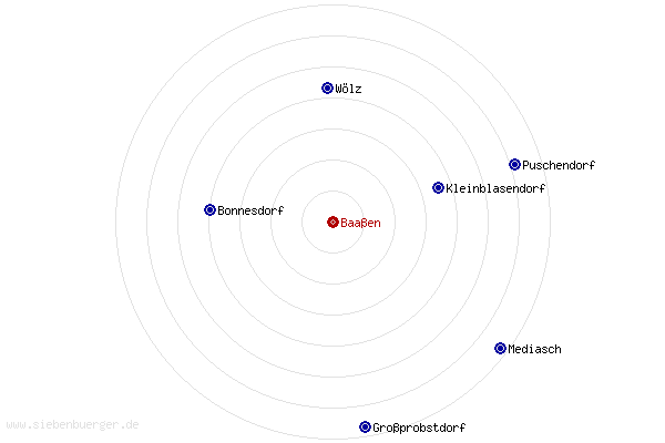 Nachbarorte von Baaen