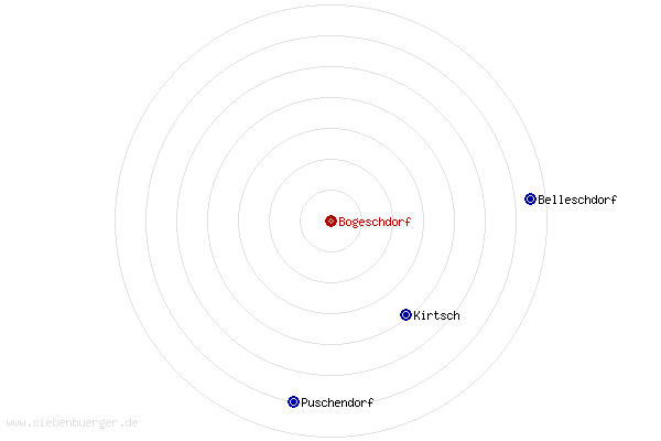 Nachbarorte von Bogeschdorf