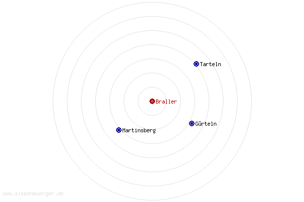 Nachbarorte von Braller
