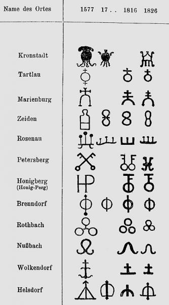 Abbildung 1: Viehbrandzeichen, 1577-1826 ...