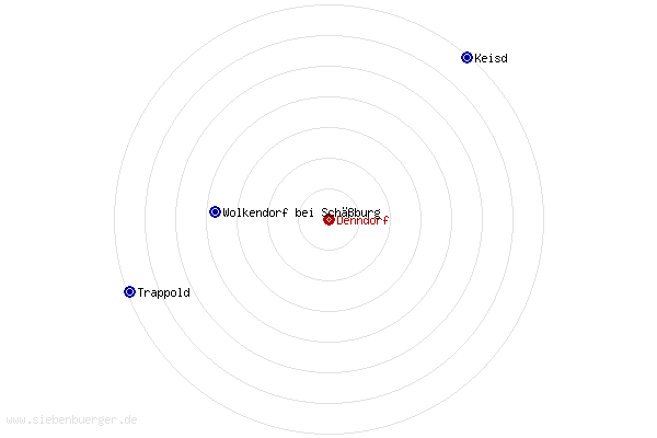 Nachbarorte von Denndorf