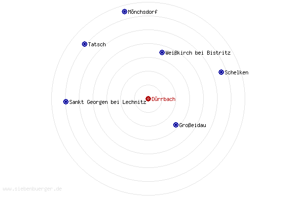 Nachbarorte von Drrbach