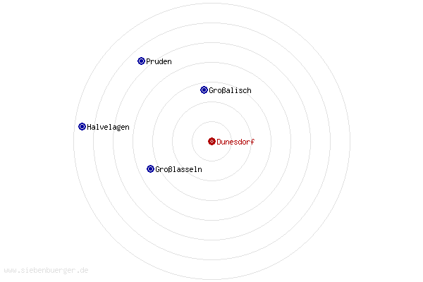 Nachbarorte von Dunesdorf