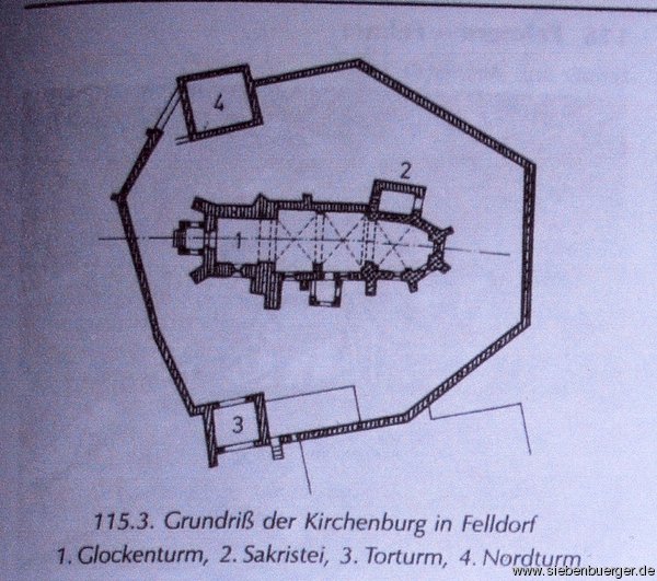 Der Grundriss der Felldorfer Kirchenburg