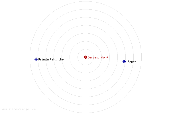 Nachbarorte von Gergeschdorf