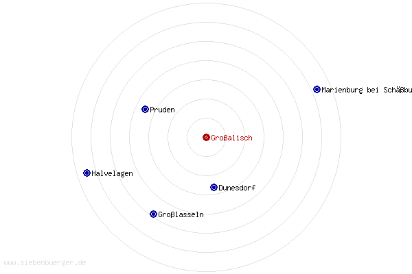 Nachbarorte von Groalisch