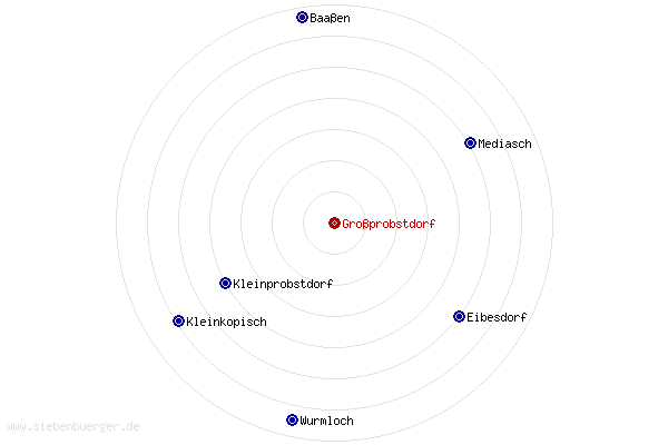 Nachbarorte von Groprobstdorf