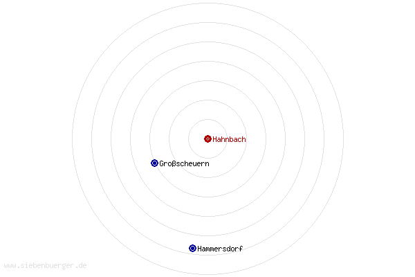 Nachbarorte von Hahnbach