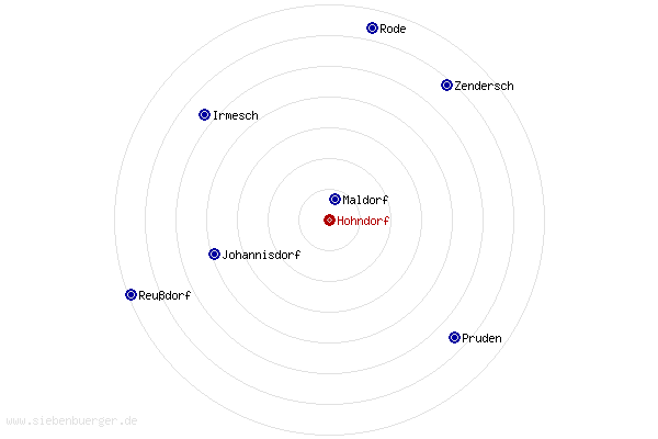 Nachbarorte von Hohndorf