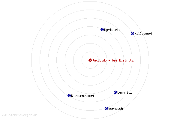 Nachbarorte von Jakobsdorf bei Bistritz