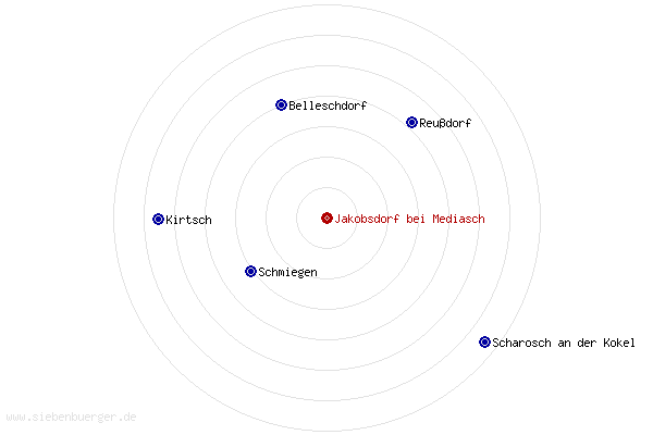 Nachbarorte von Jakobsdorf bei Mediasch