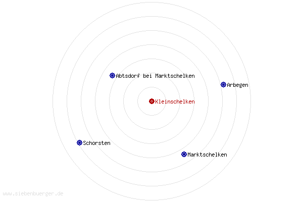 Nachbarorte von Kleinschelken