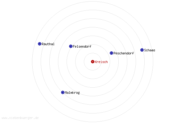Nachbarorte von Kreisch