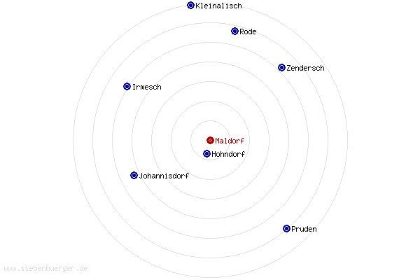 Nachbarorte von Maldorf