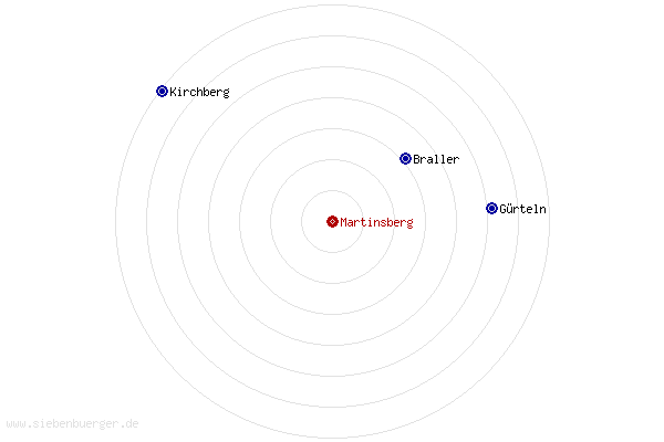 Nachbarorte von Martinsberg