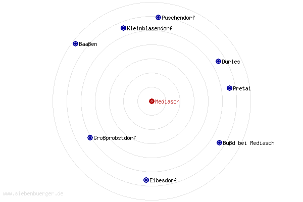 Nachbarorte von Mediasch