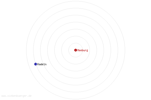 Nachbarorte von Meeburg