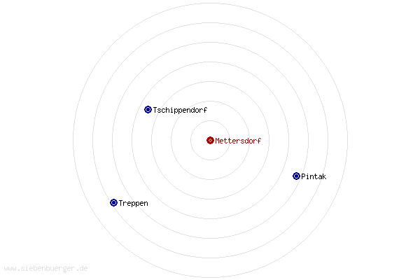 Nachbarorte von Mettersdorf