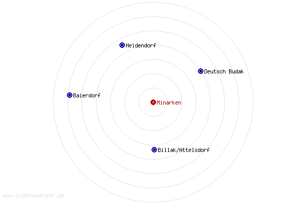 Nachbarorte von Minarken