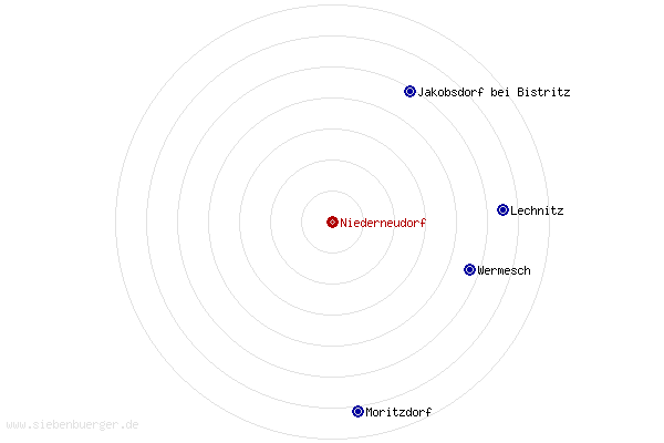Nachbarorte von Niederneudorf