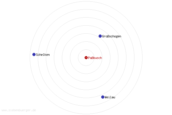 Nachbarorte von Pabusch