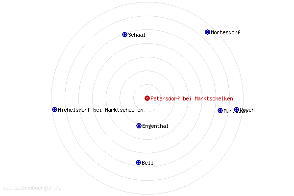 Nachbarorte von Petersdorf bei Marktschelken