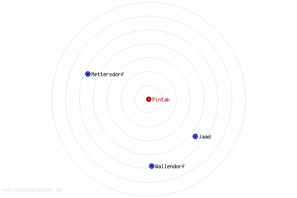 Nachbarorte von Pintak