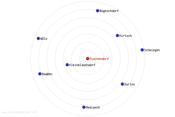 Nachbarorte von Puschendorf