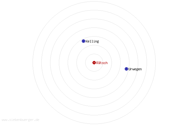 Nachbarorte von Rtsch