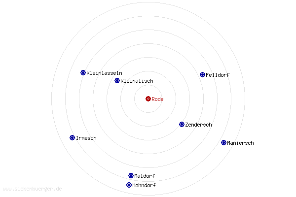 Nachbarorte von Rode