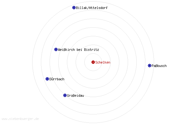 Nachbarorte von Schelken