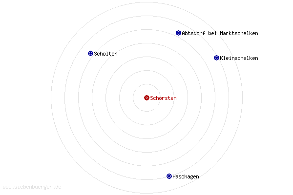 Nachbarorte von Schorsten