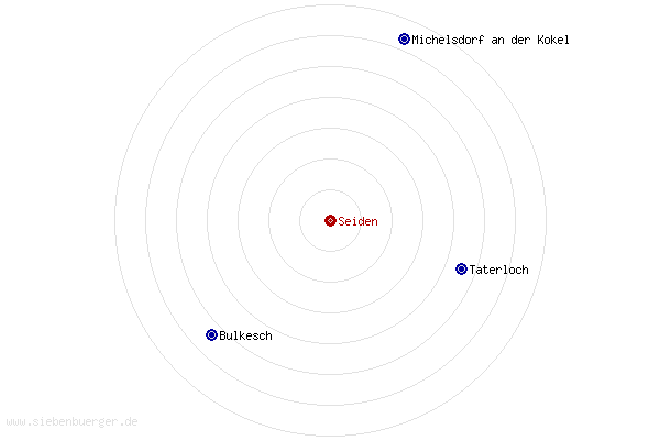 Nachbarorte von Seiden