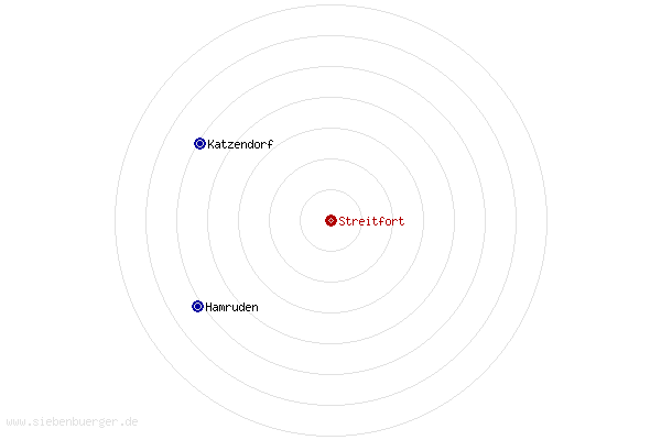 Nachbarorte von Streitfort