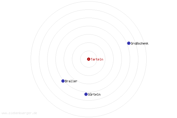 Nachbarorte von Tarteln
