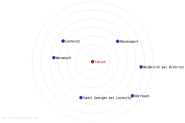 Nachbarorte von Tatsch