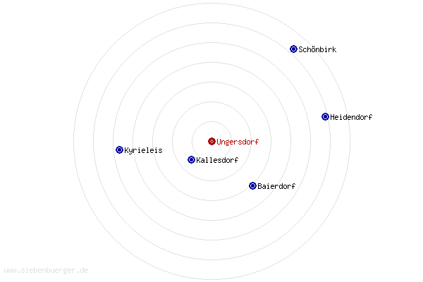 Nachbarorte von Ungersdorf