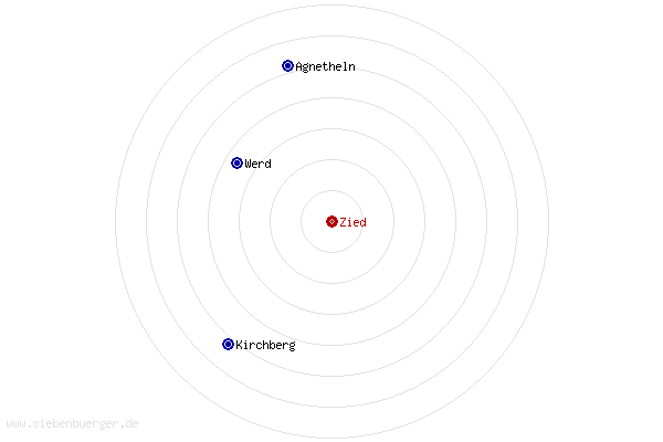 Nachbarorte von Zied