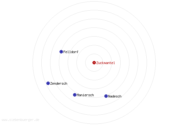 Nachbarorte von Zuckmantel